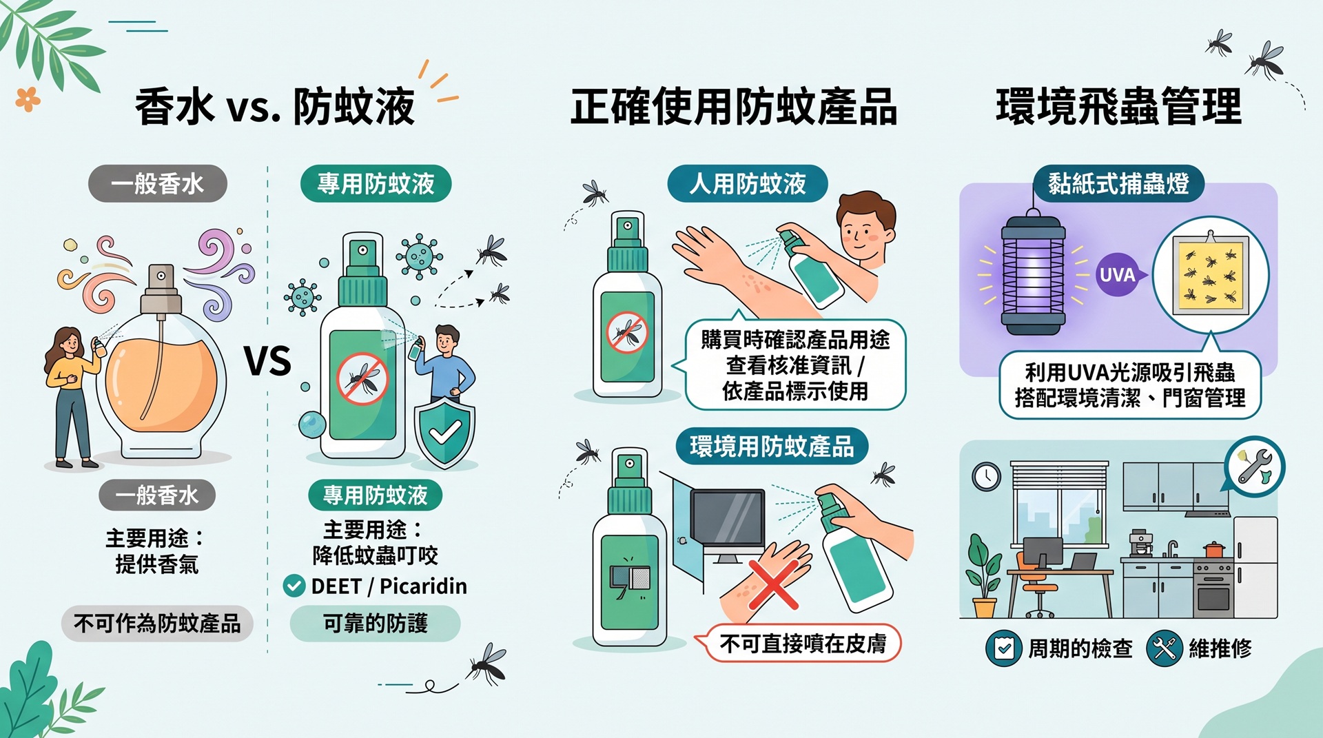 香水與防蚊液差異比較