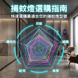 捕蚊燈選購指南 .jpg